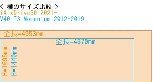 #iX xDrive50 2021- + V40 T3 Momentum 2012-2019